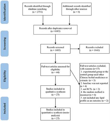 Effect of Sodium Tanshinone IIA Sulfonate Injection on Blood Lipid in Patients With Coronary Heart Disease: A Systematic Review and Meta-Analysis of Randomized Clinical Trials